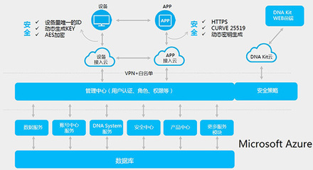微軟Office 365互聯(lián)網(wǎng)案例 賦能數(shù)據(jù)服務(wù)，驅(qū)動(dòng)業(yè)務(wù)創(chuàng)新