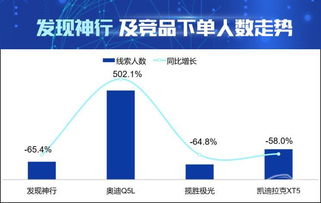 AI洞察市場 數據解讀發現神行產品的核心競爭力